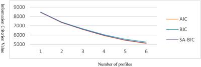 Linking teacher support to achievement emotion profile: the mediating role of basic psychological need satisfaction